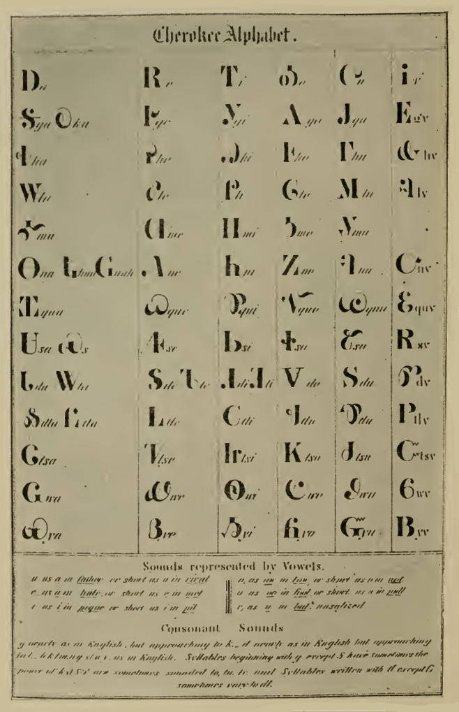Cherokee Syllabary